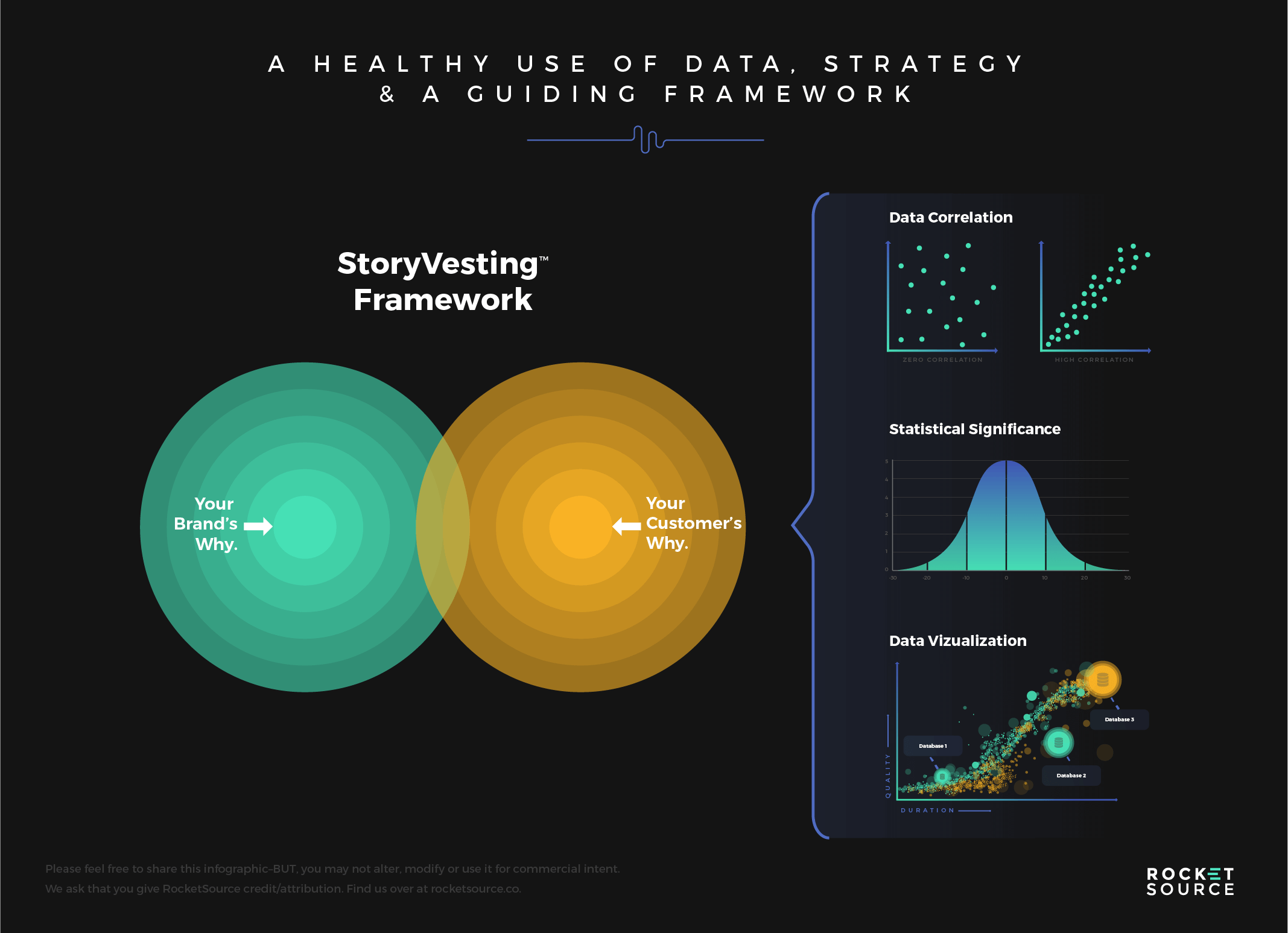 Transformation infographic- framework