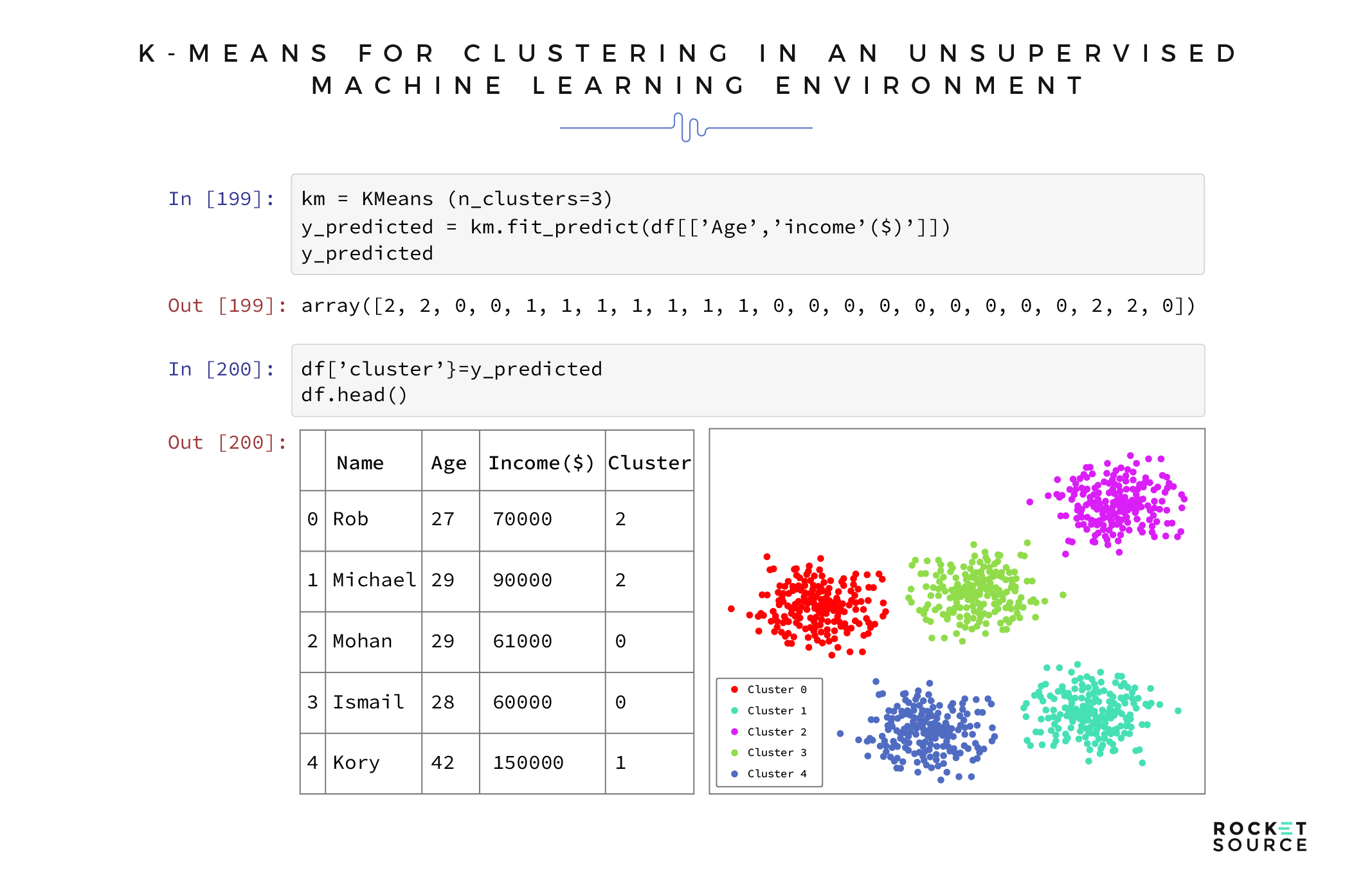 k means for clustering with machine learning models