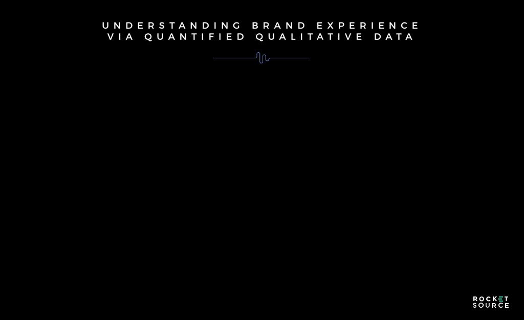 brand experience data