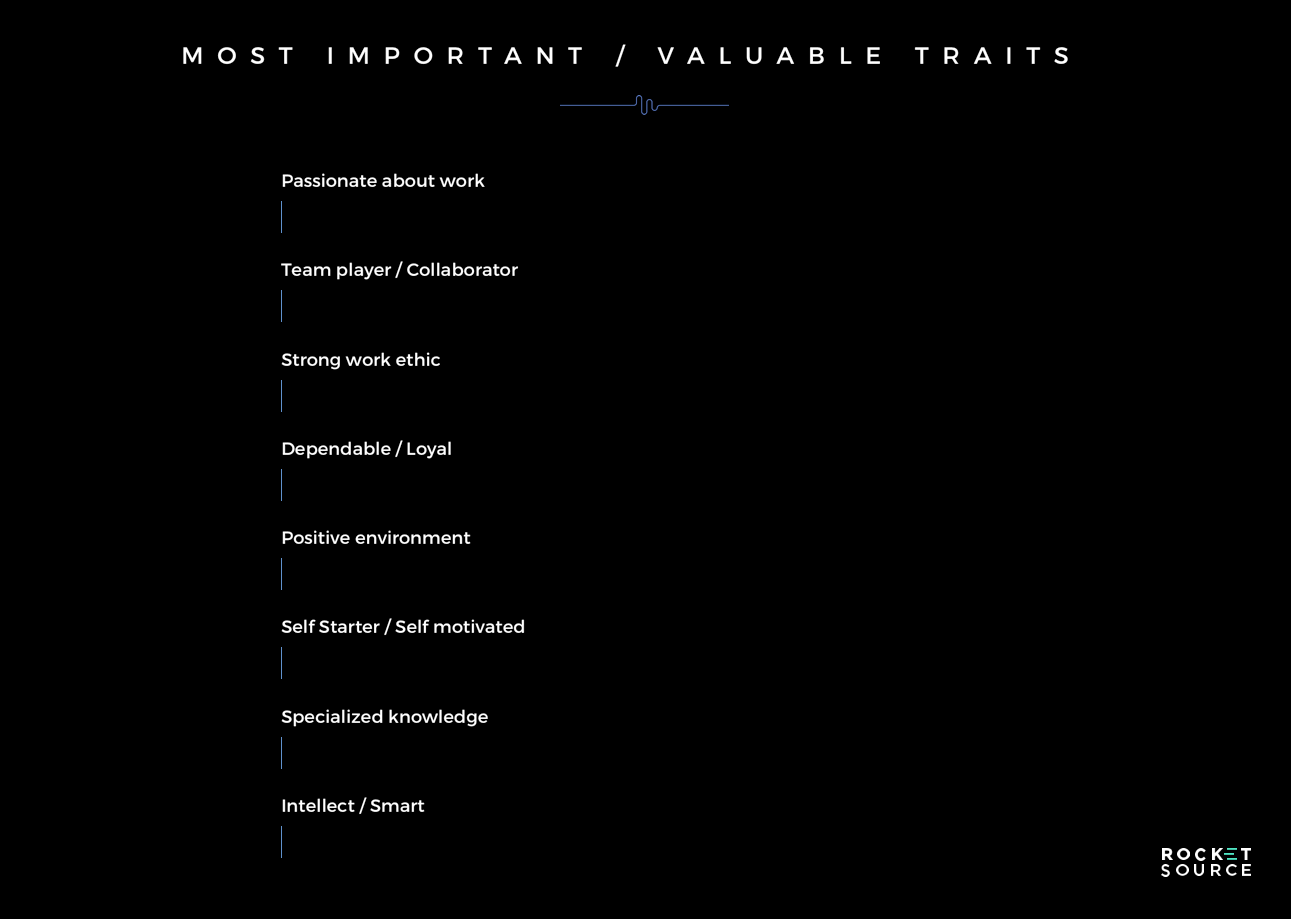 valuable traits in brand experience