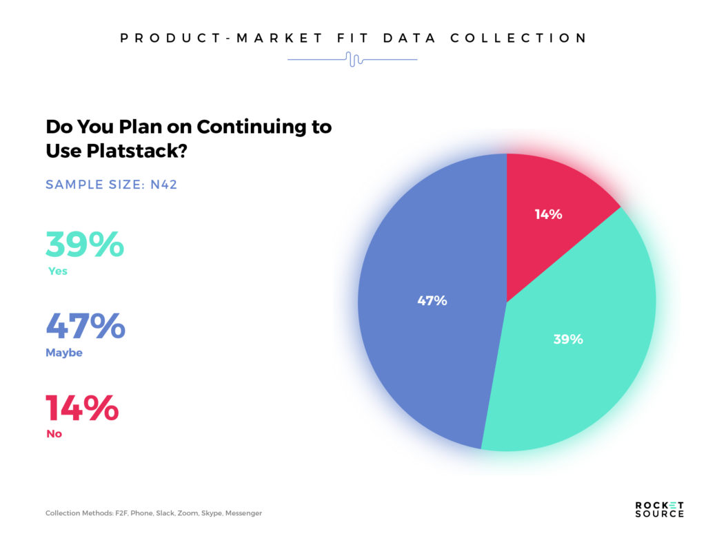 future usage for product market fit