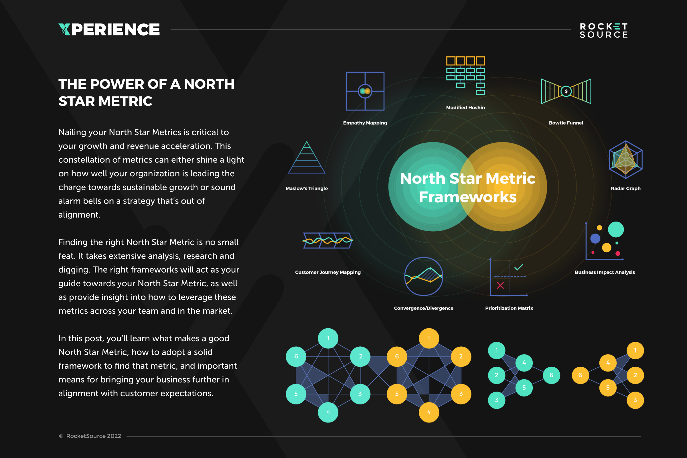 north star metric framework