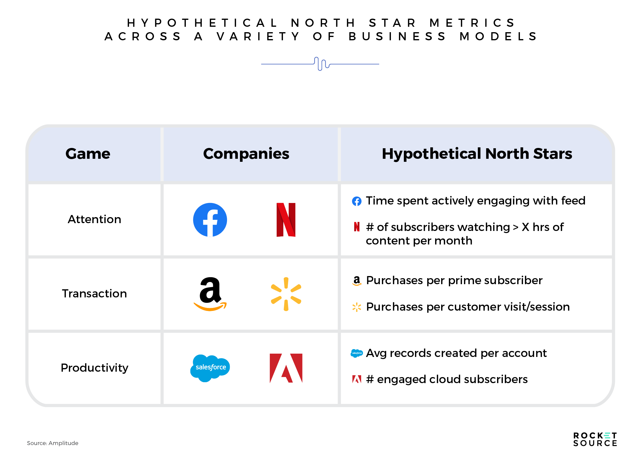 hypothetical north star metrics