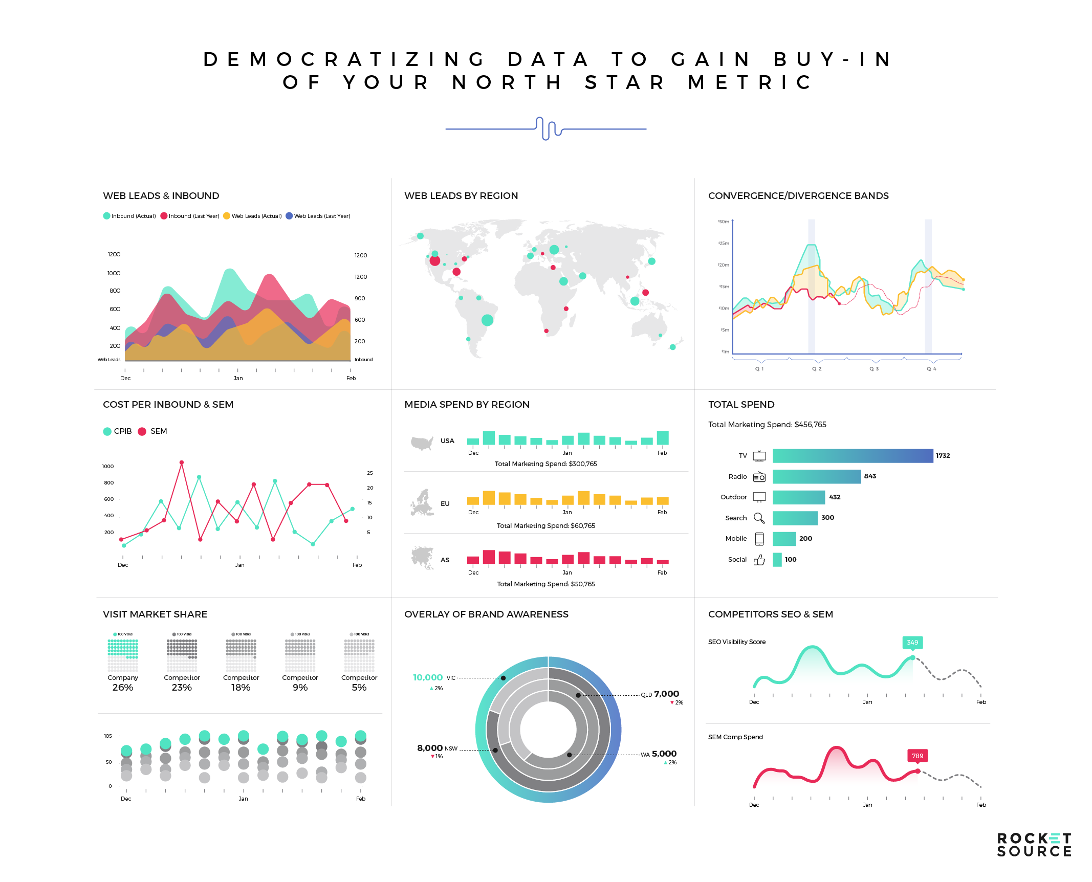 data visualization for your north star metric