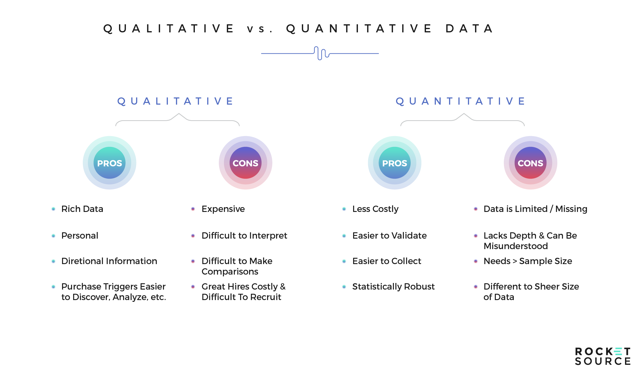 qualitative quantitative data for north star metrics