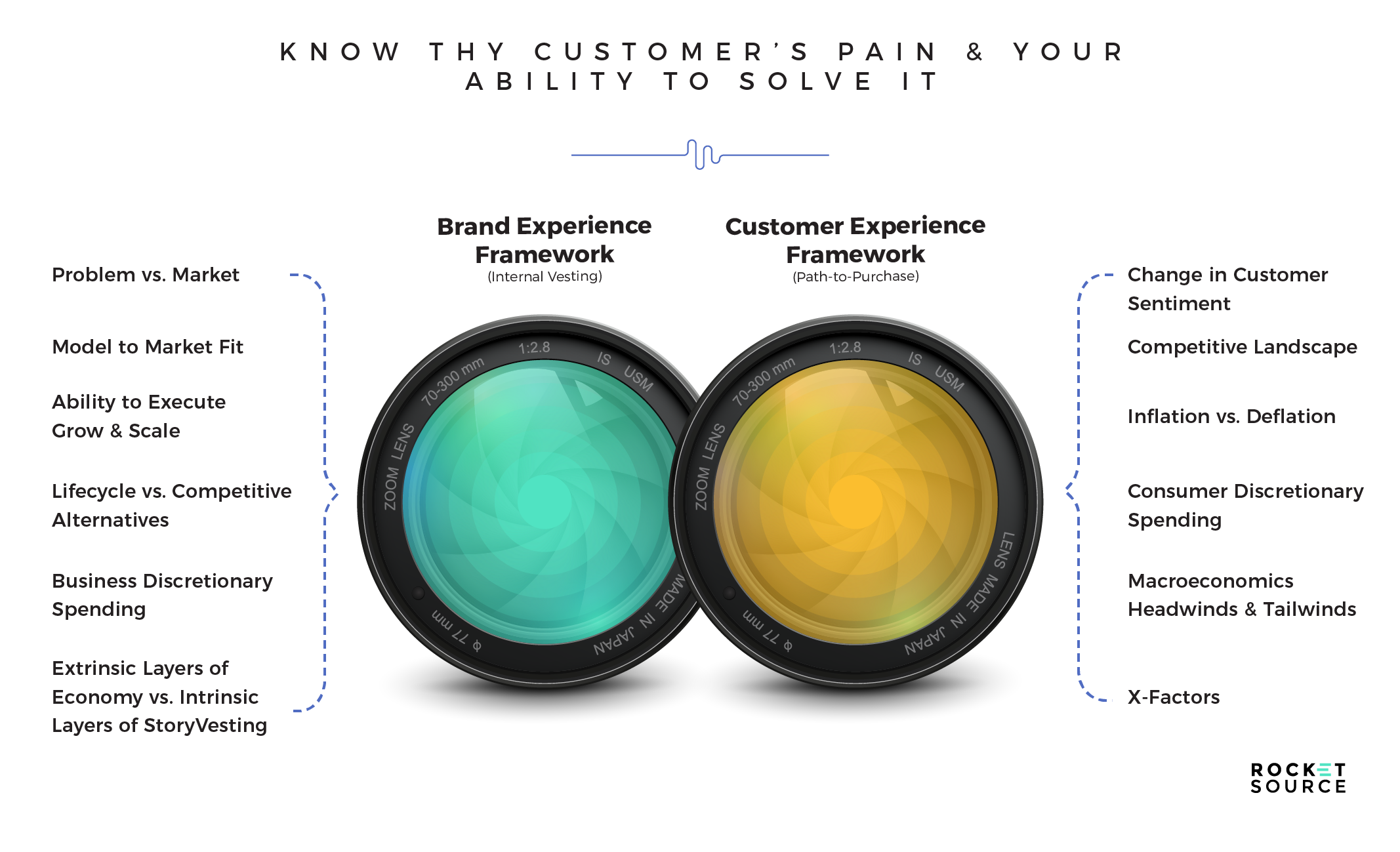 north star framework for brand and customer experience