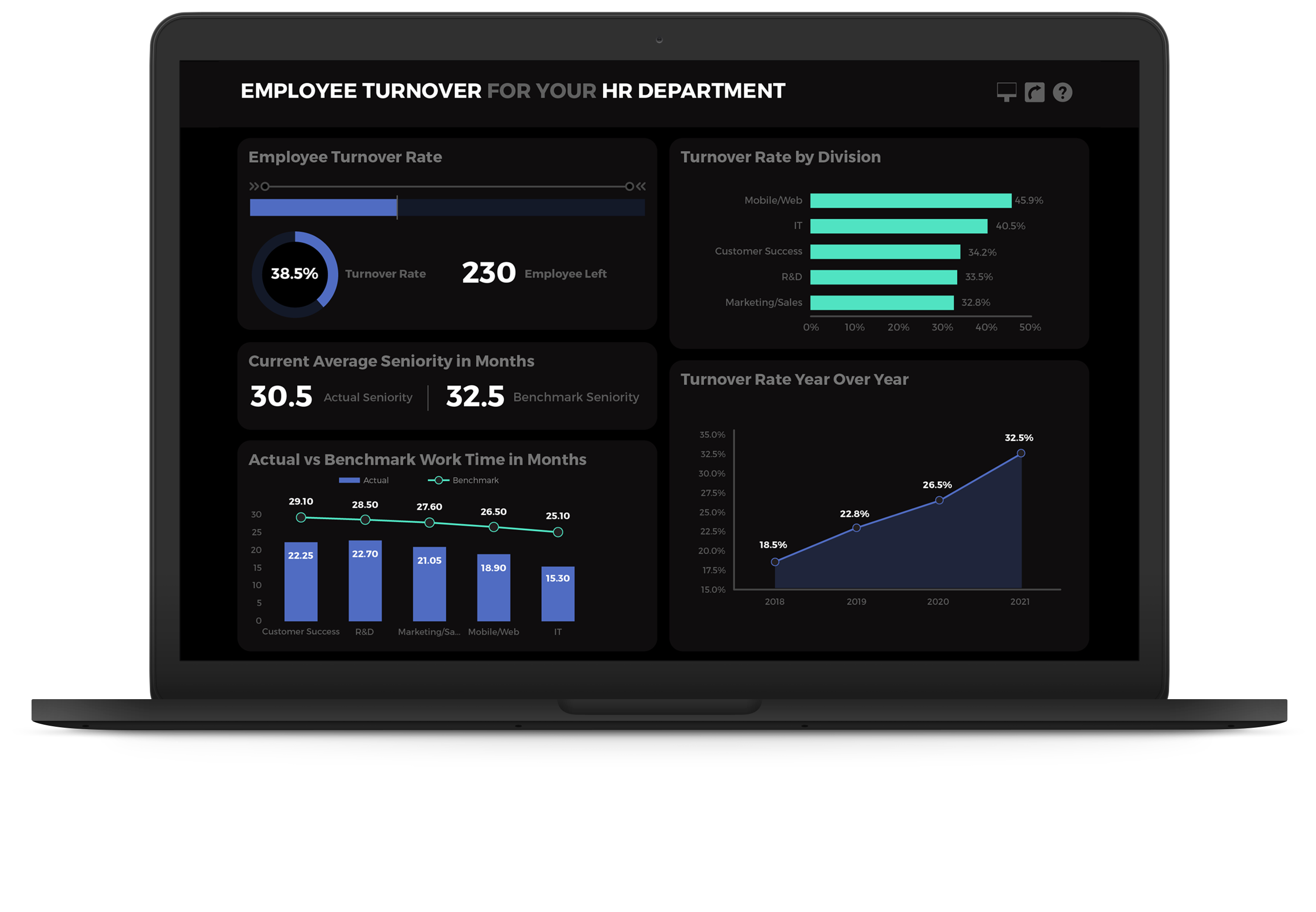 product led growth employee dashboard