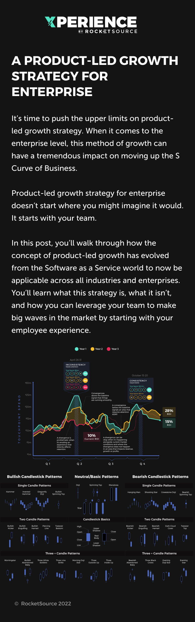 product led growth strategy for enterprise