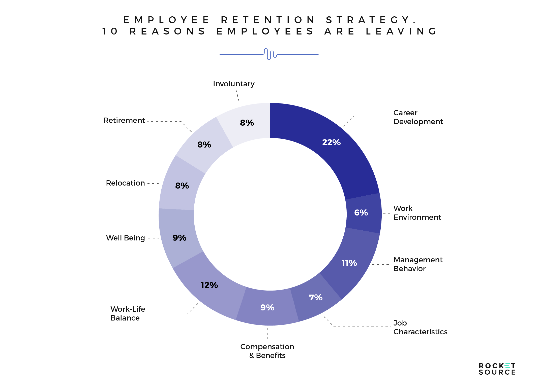 product led growth strategy and employee retention