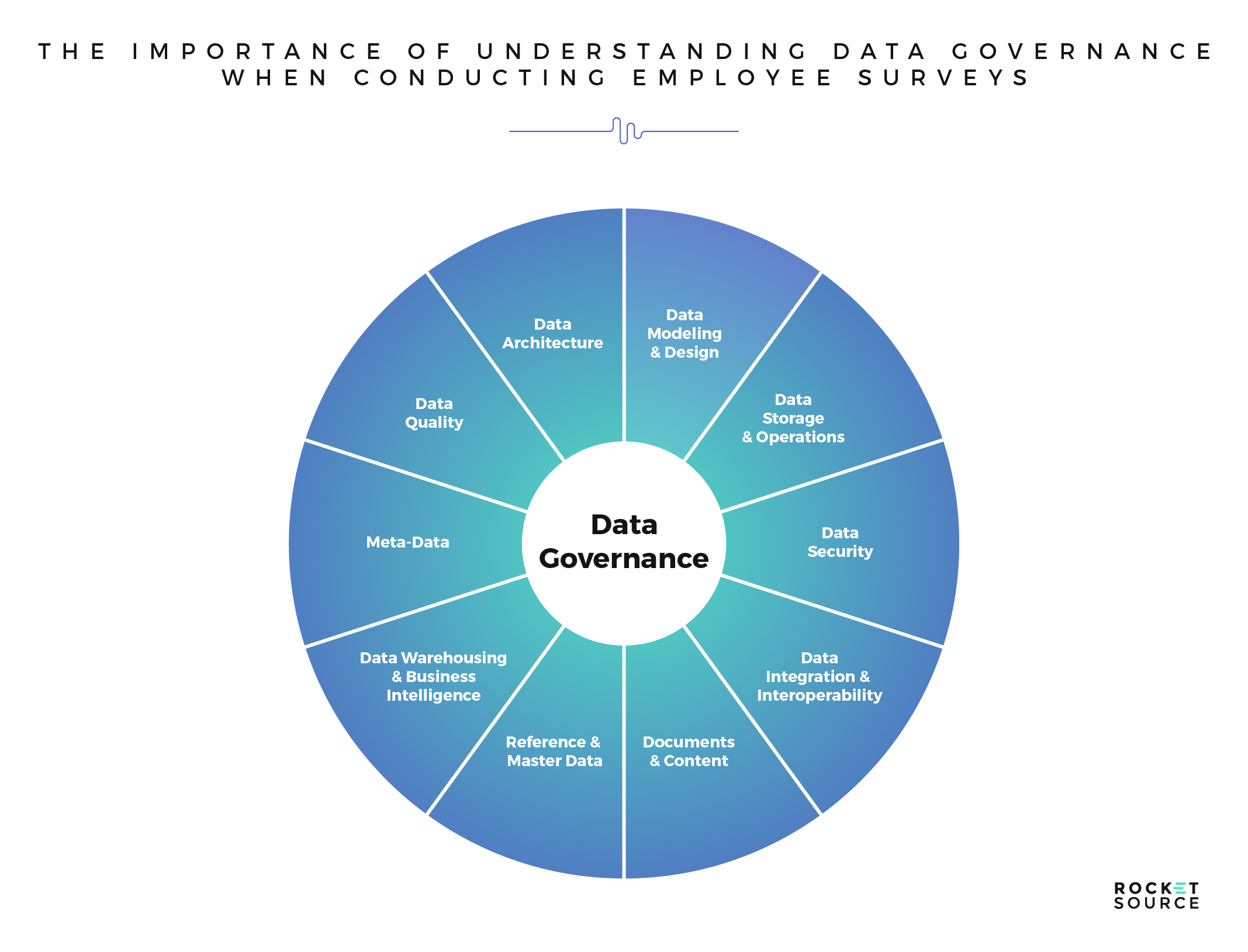 data governance in product led growth strategy