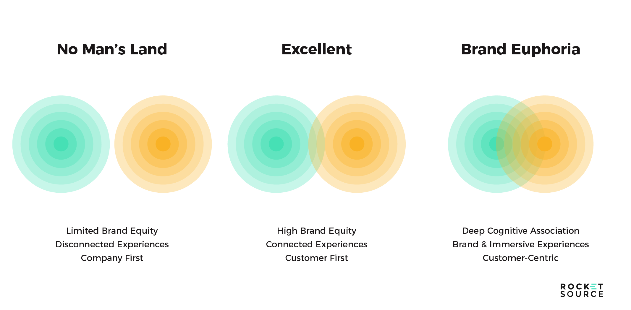product led growth strategy brand development